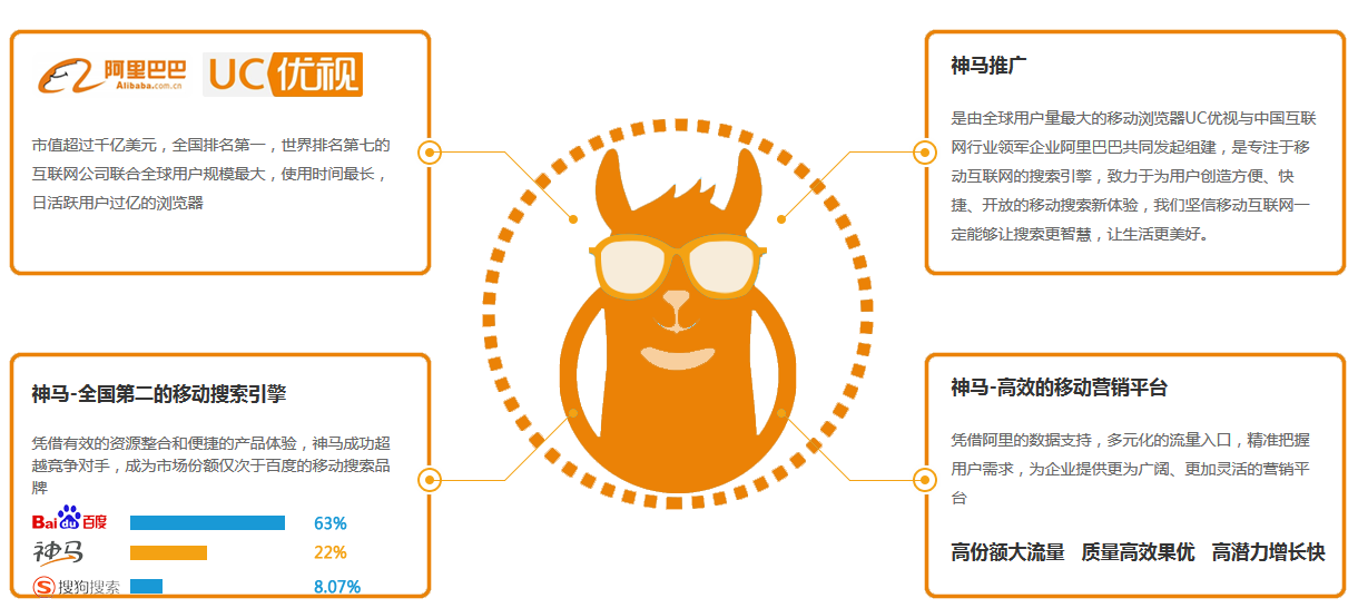 神马推广介绍