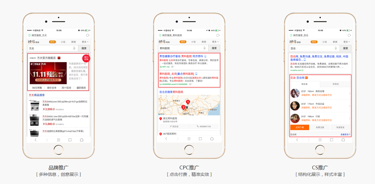 展现形式